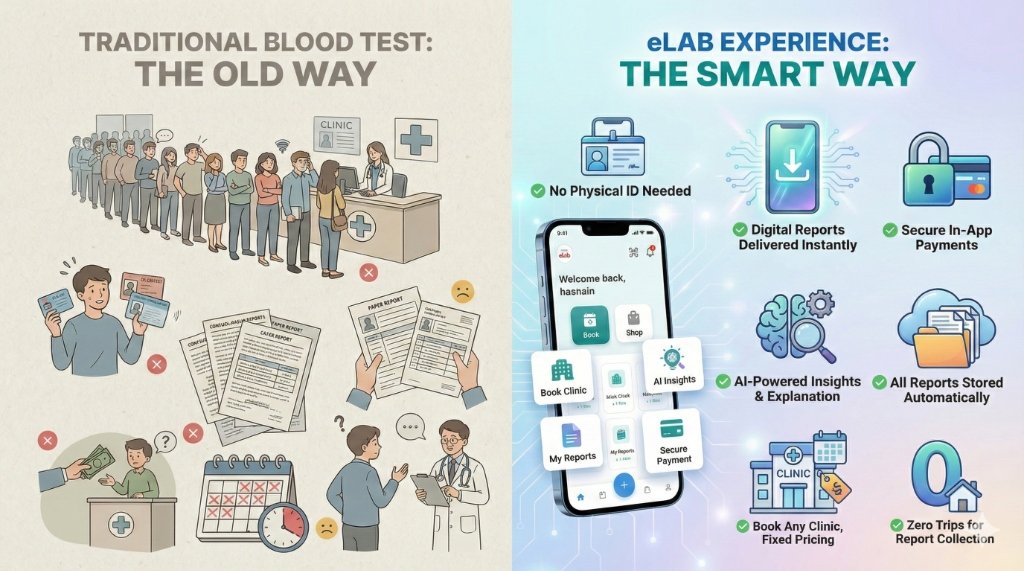 Traditional Blood Test vs eLab Experience Comparison
